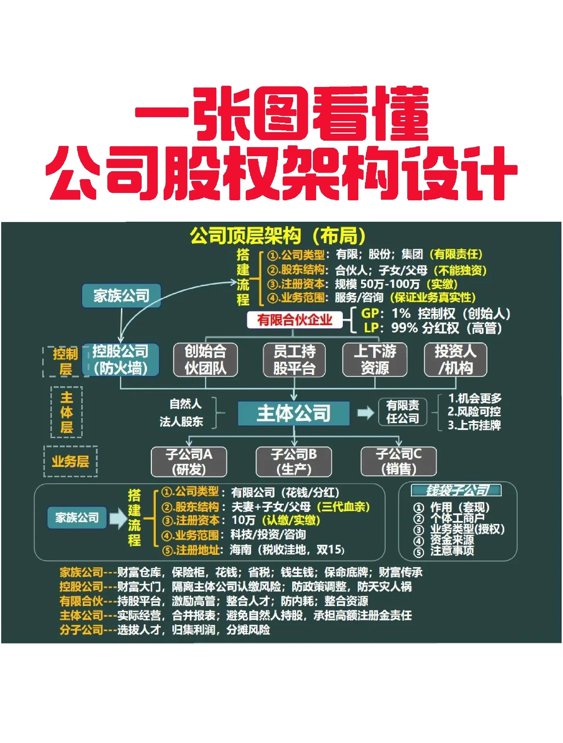 五家渠市VIE架构企业上市规划(vie架构香港上市的优点)