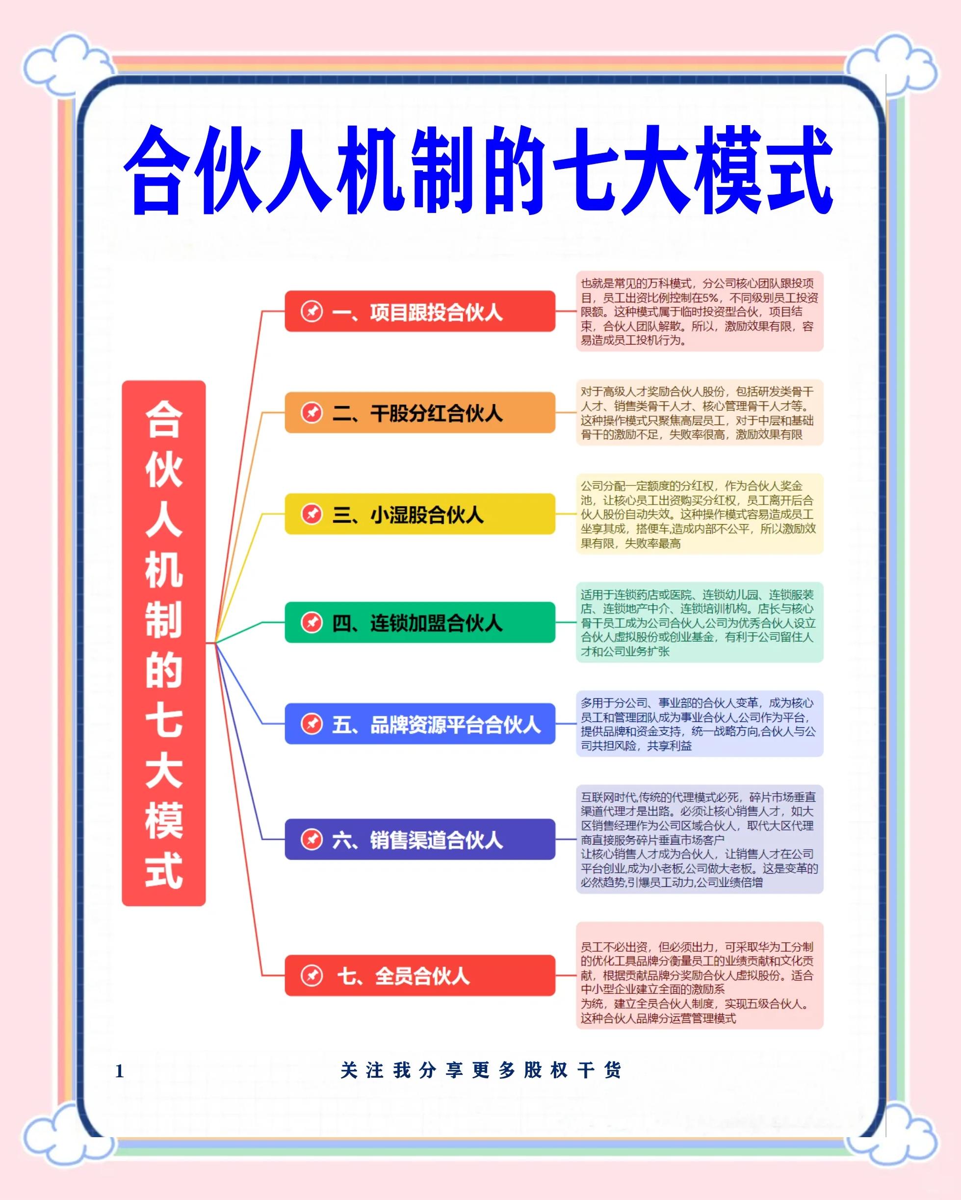 五家渠市数字化供应链合伙人机制(数字化供应链合伙人机制有哪些)