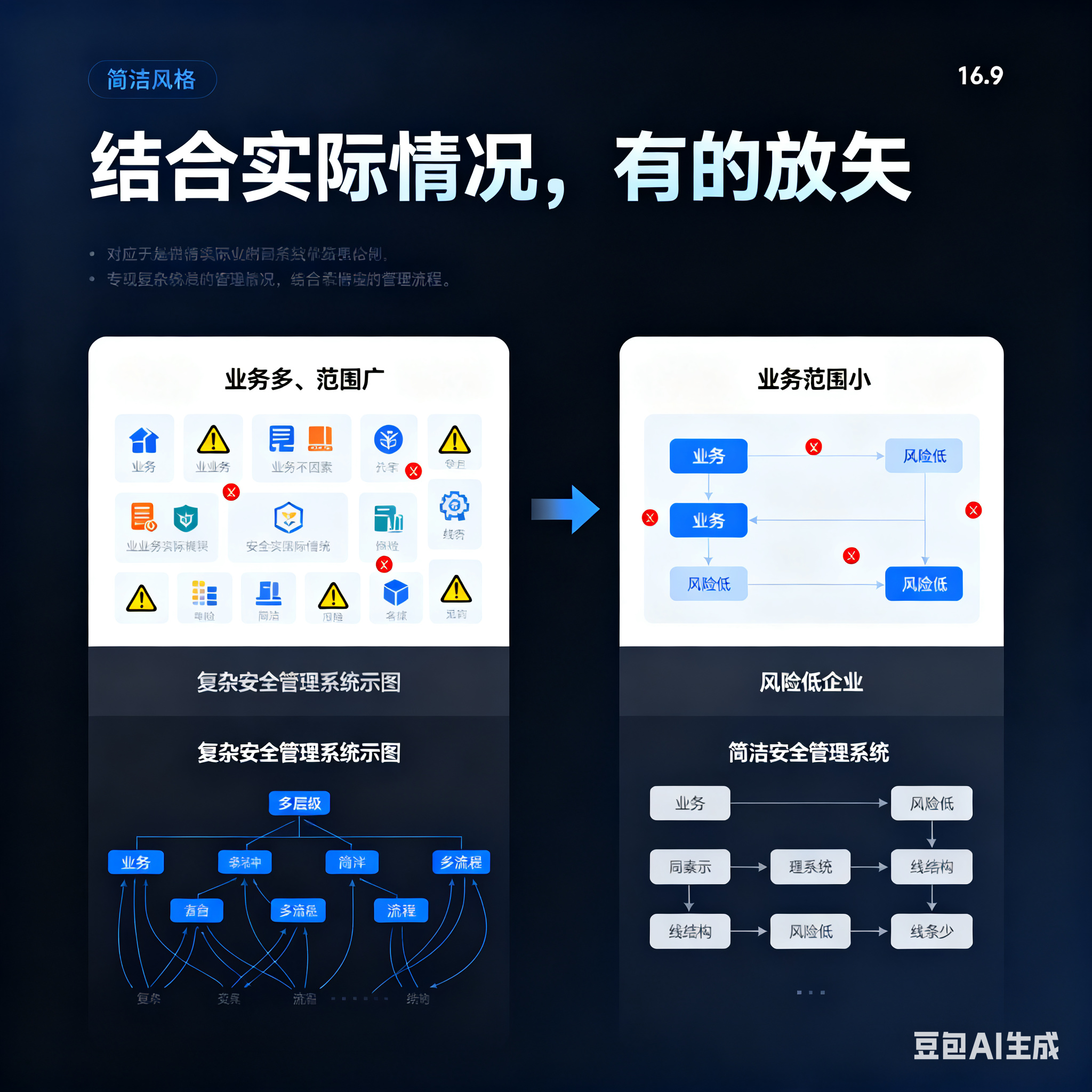 五家渠市整合风险如何解决(整合风险是什么意思)
