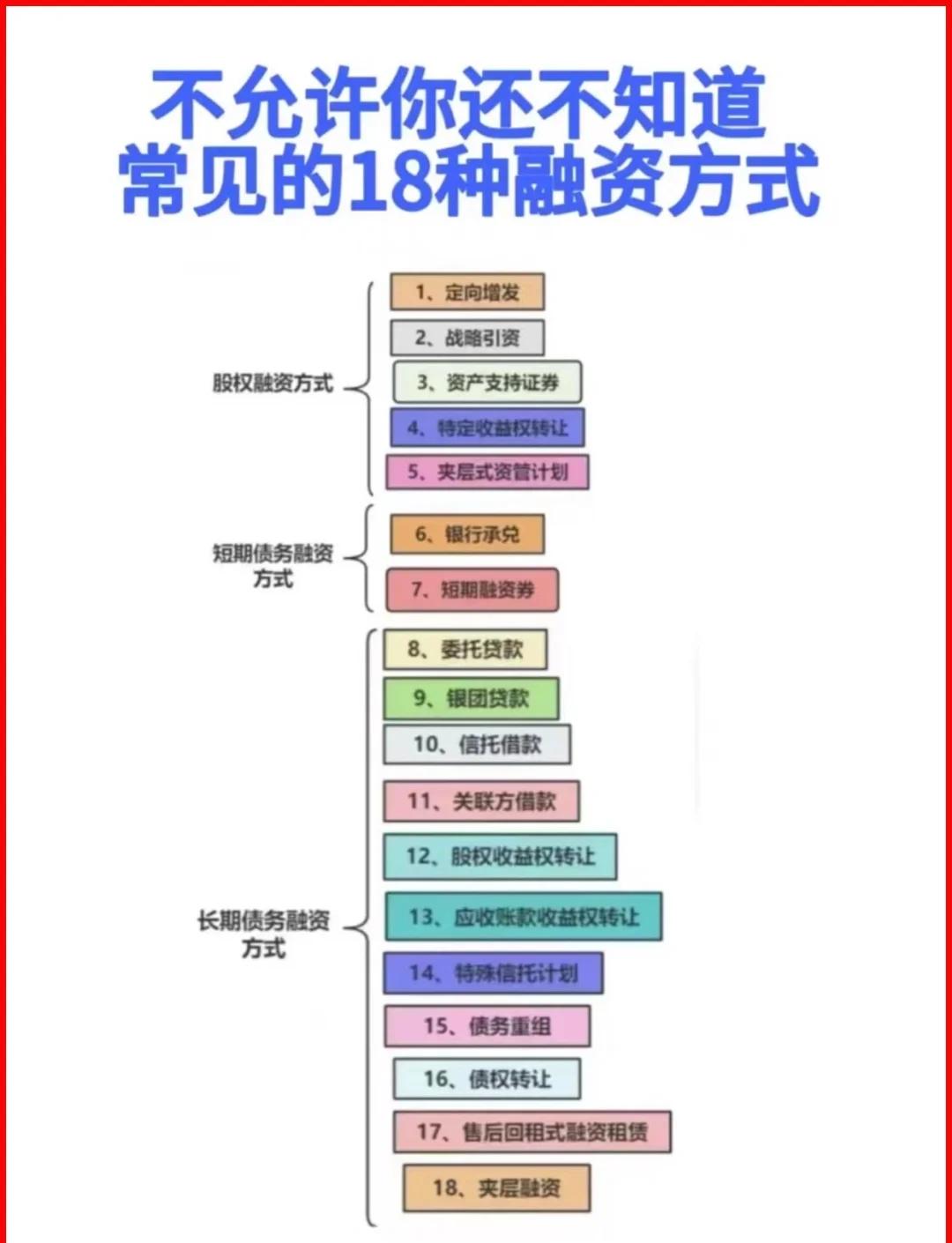 五家渠市战略融资成本控制(战略融资意味着什么)