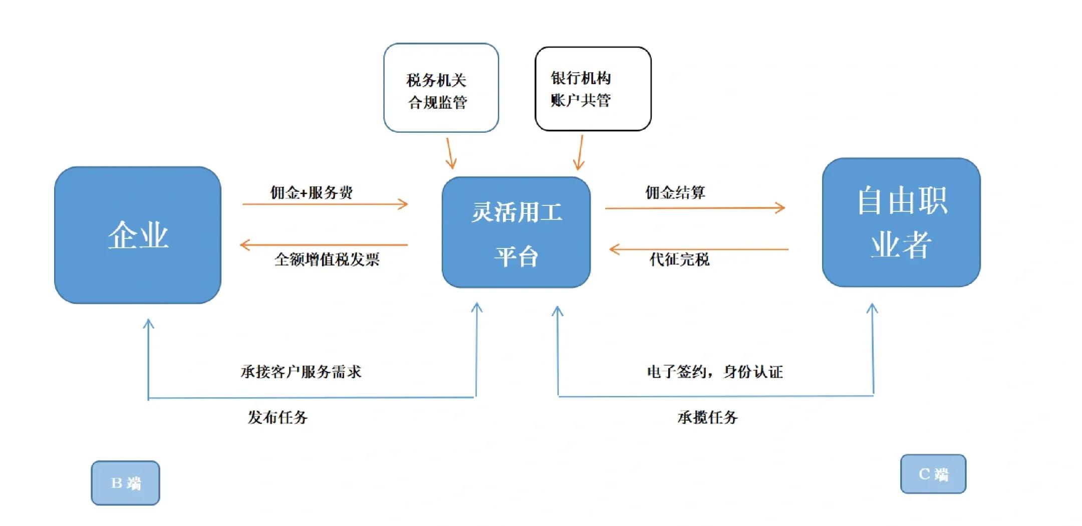 五家渠市灵活合伙人机制(合伙人机制的五大优势)