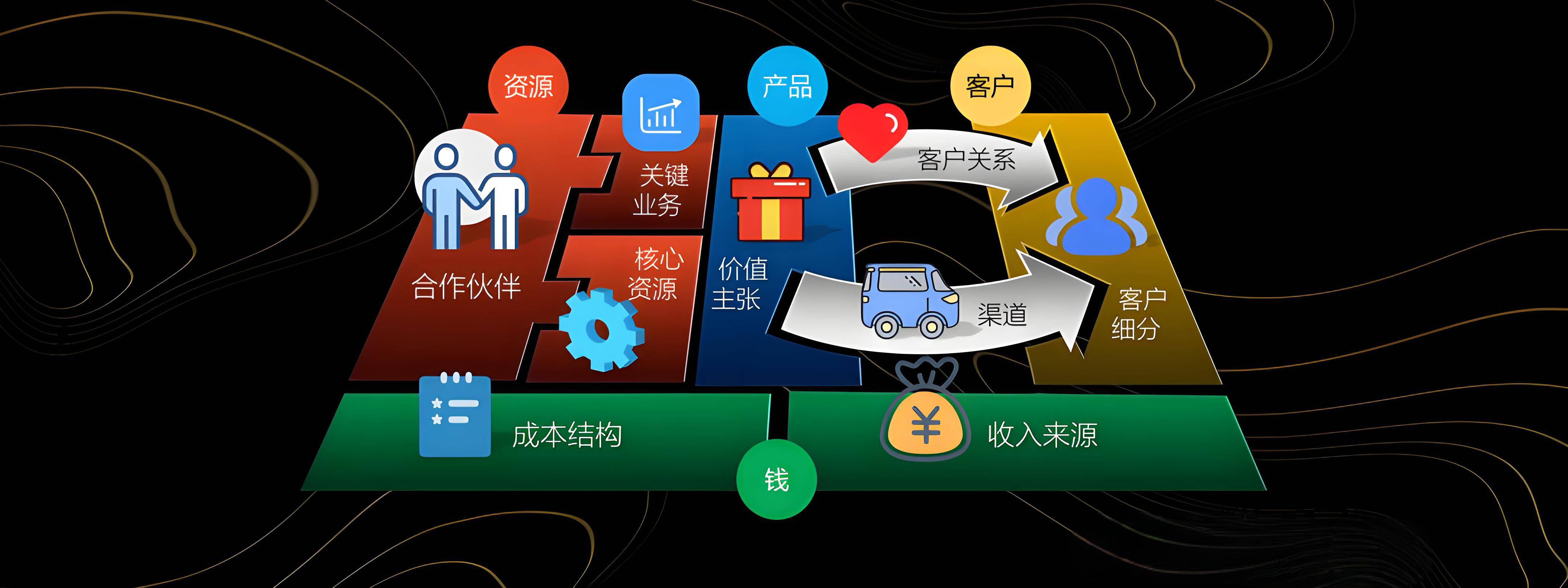 五家渠市烟台专业商业模式升级(烟台模式投资50300)