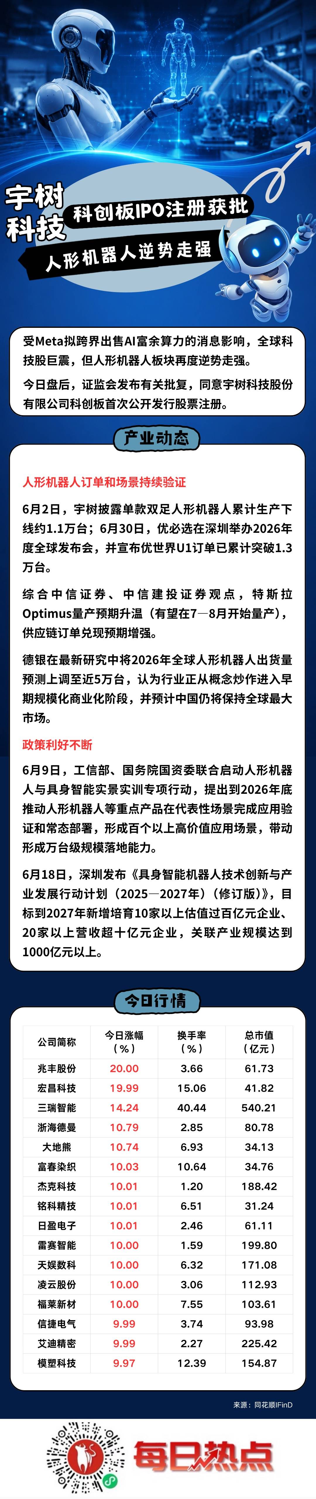 五家渠市贴身科创板上市机构(科创板拟上市企业名单)