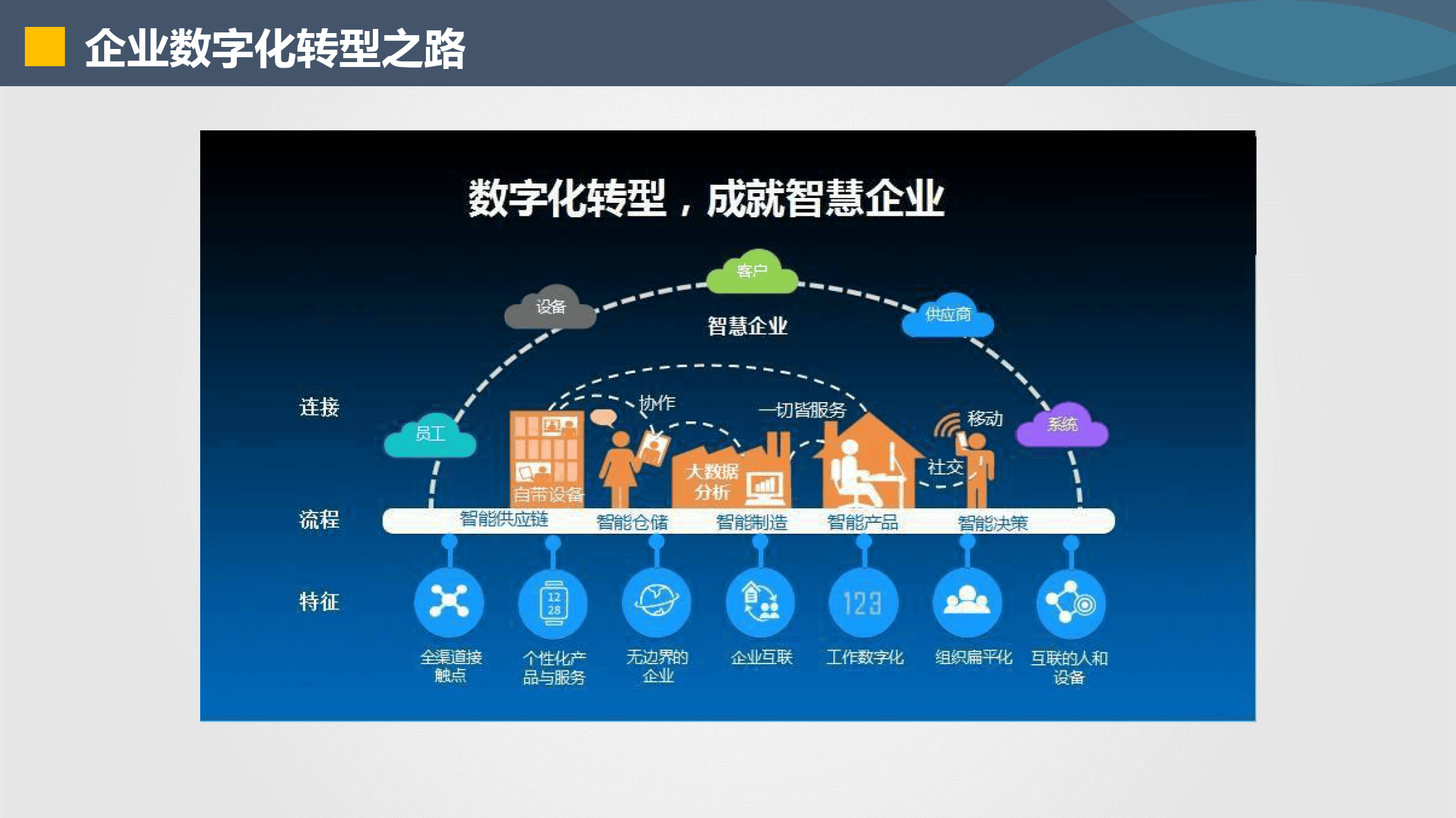 五家渠市器械企业数字化转型(器械企业数字化转型建议)