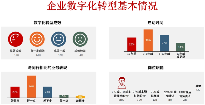 五家渠市昆明企业数字化转型(昆明数字经济发展规划)