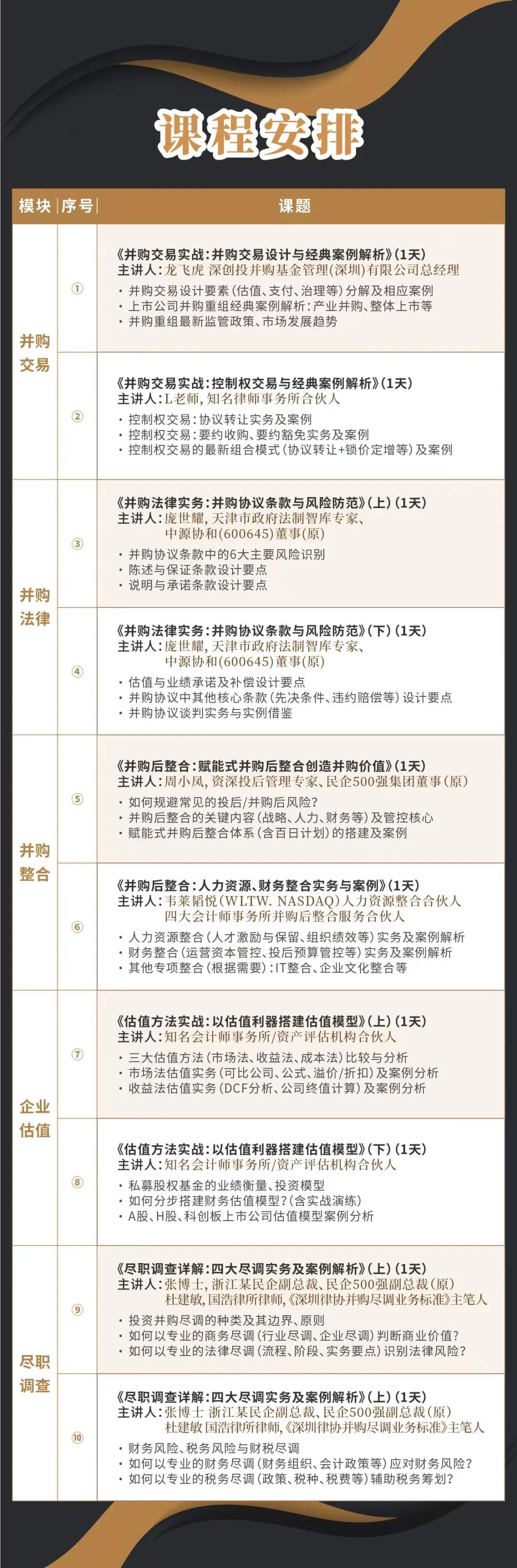 五家渠市实战型并购重组机构(实战型并购重组机构有哪些)