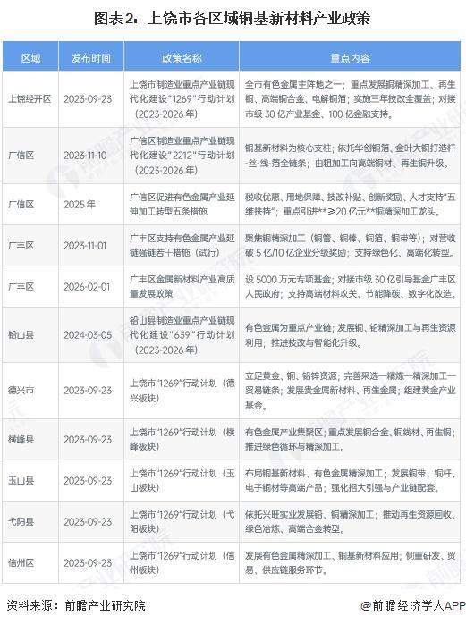 五家渠市新材料产业投资(2020年中国新材料产业投资机构50强)