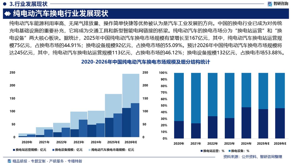 五家渠市新能源企业竞争分析(新能源汽车竞争战略分析)