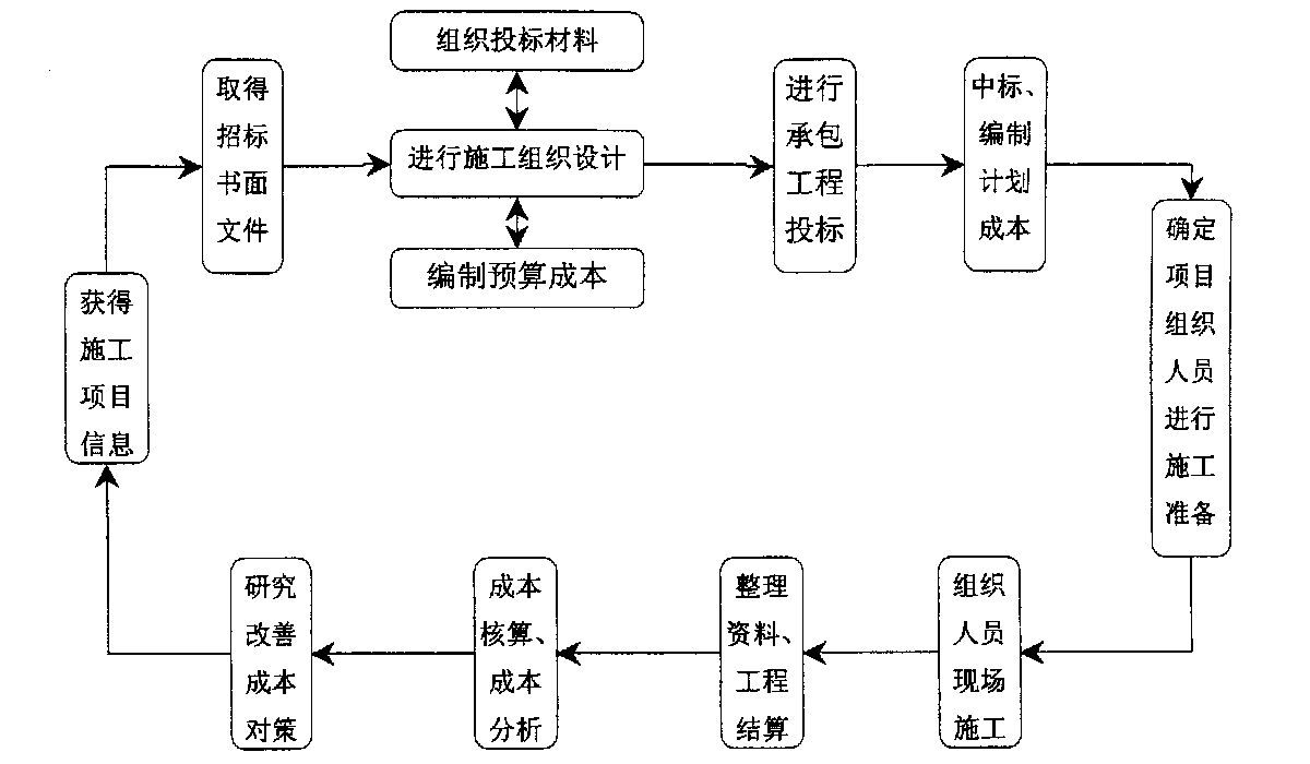 五家渠市全方位成本控制机构(全方位成本管理的优点)