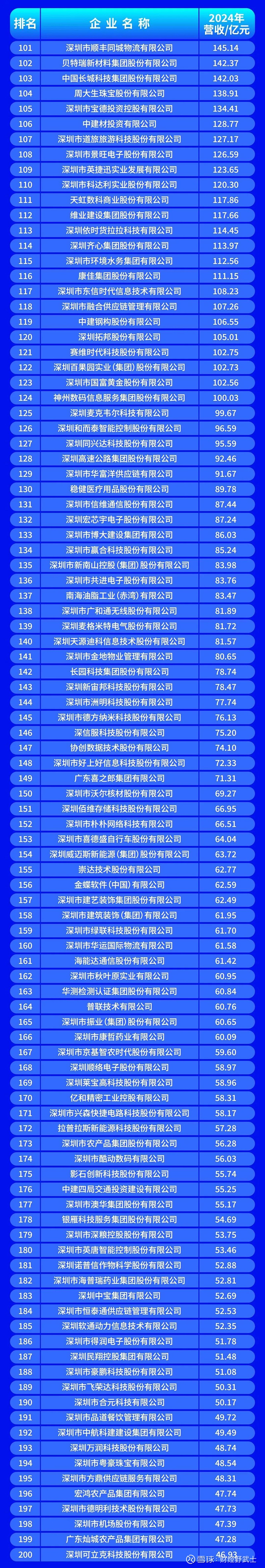 五家渠市深圳企业价值评估(深圳企业价值评估公司排名)