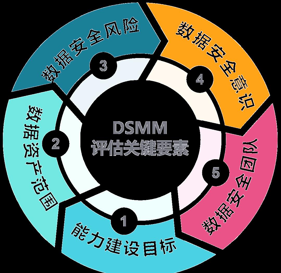 五家渠市价值驱动价值评估(价值驱动型商业模式)