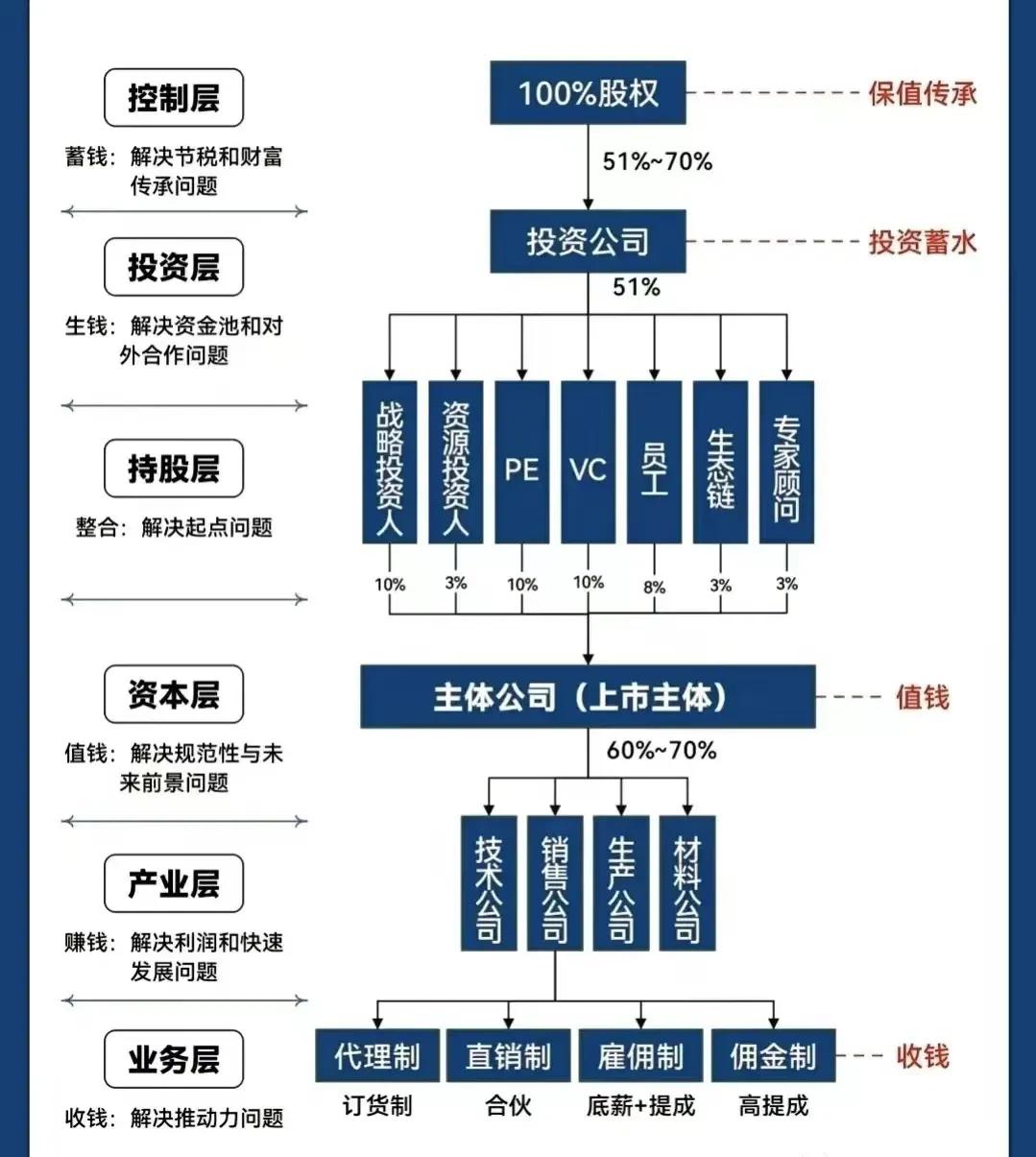 五家渠市化工股权架构设计(化工股权架构设计方案)