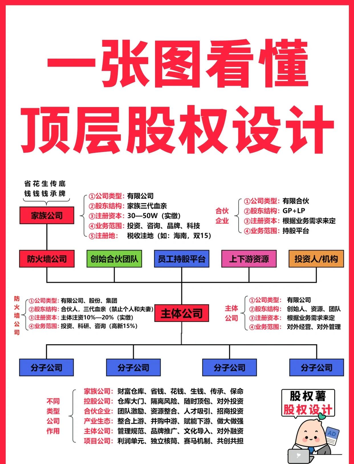 五家渠市高回报股权架构设计(高回报投资与理财指南)