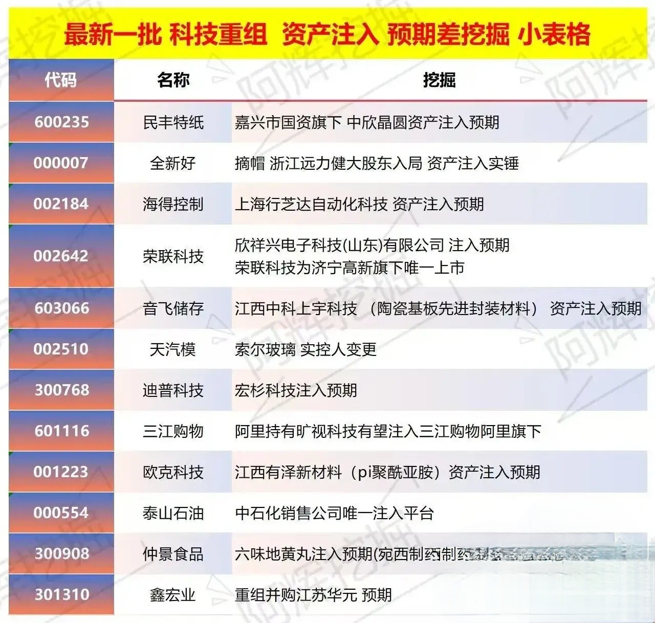 五家渠市专业股权重组(股权重组的目的)