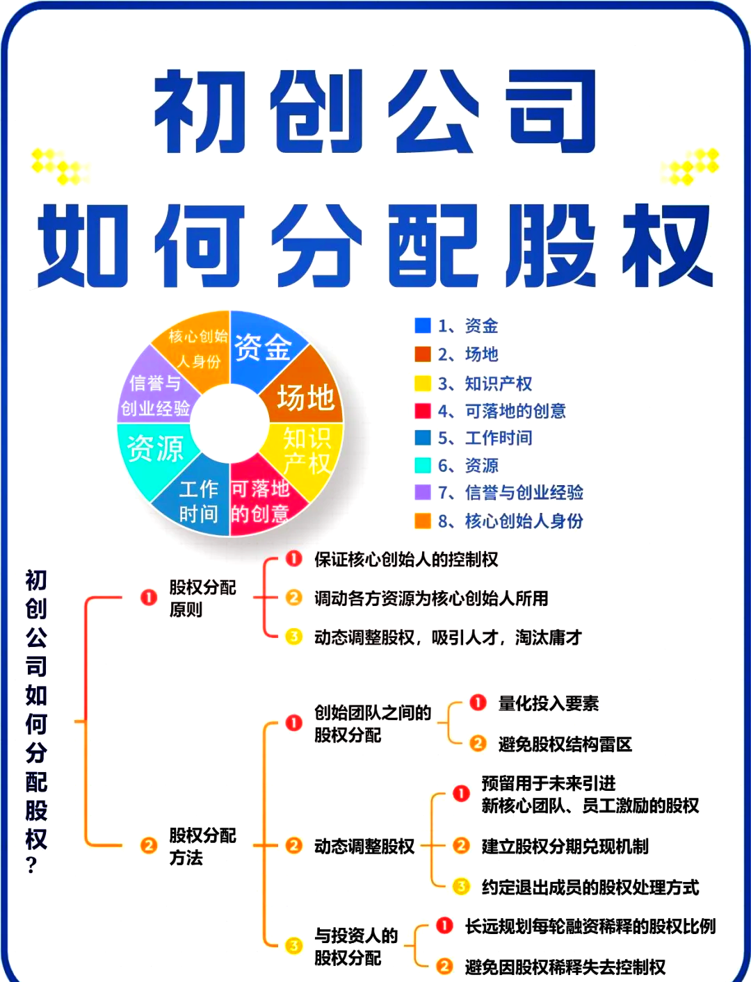 五家渠市软件股权激励(股权激励系统八大步骤)