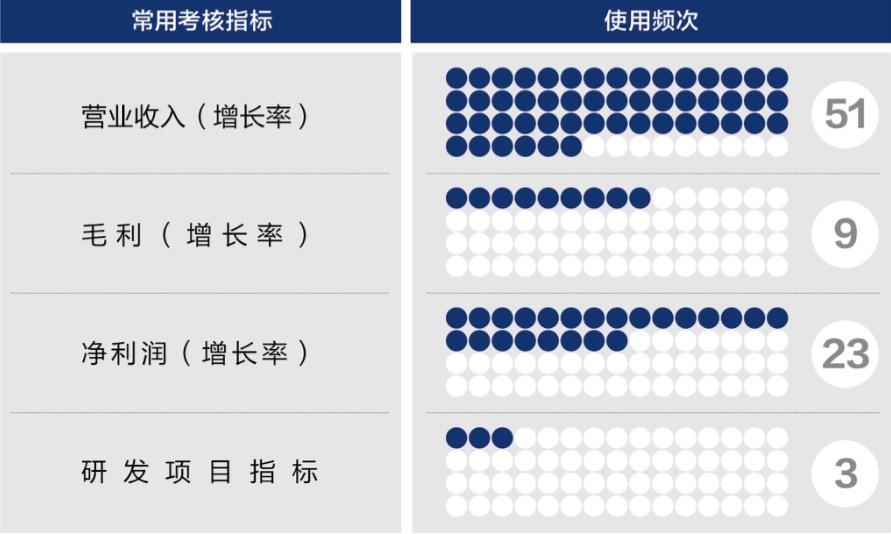 五家渠市深度医疗股权设计(深度医疗股权设计分析)