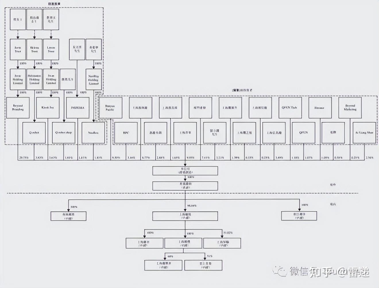五家渠市投票权安排财务优化(投票权类型是什么意思)
