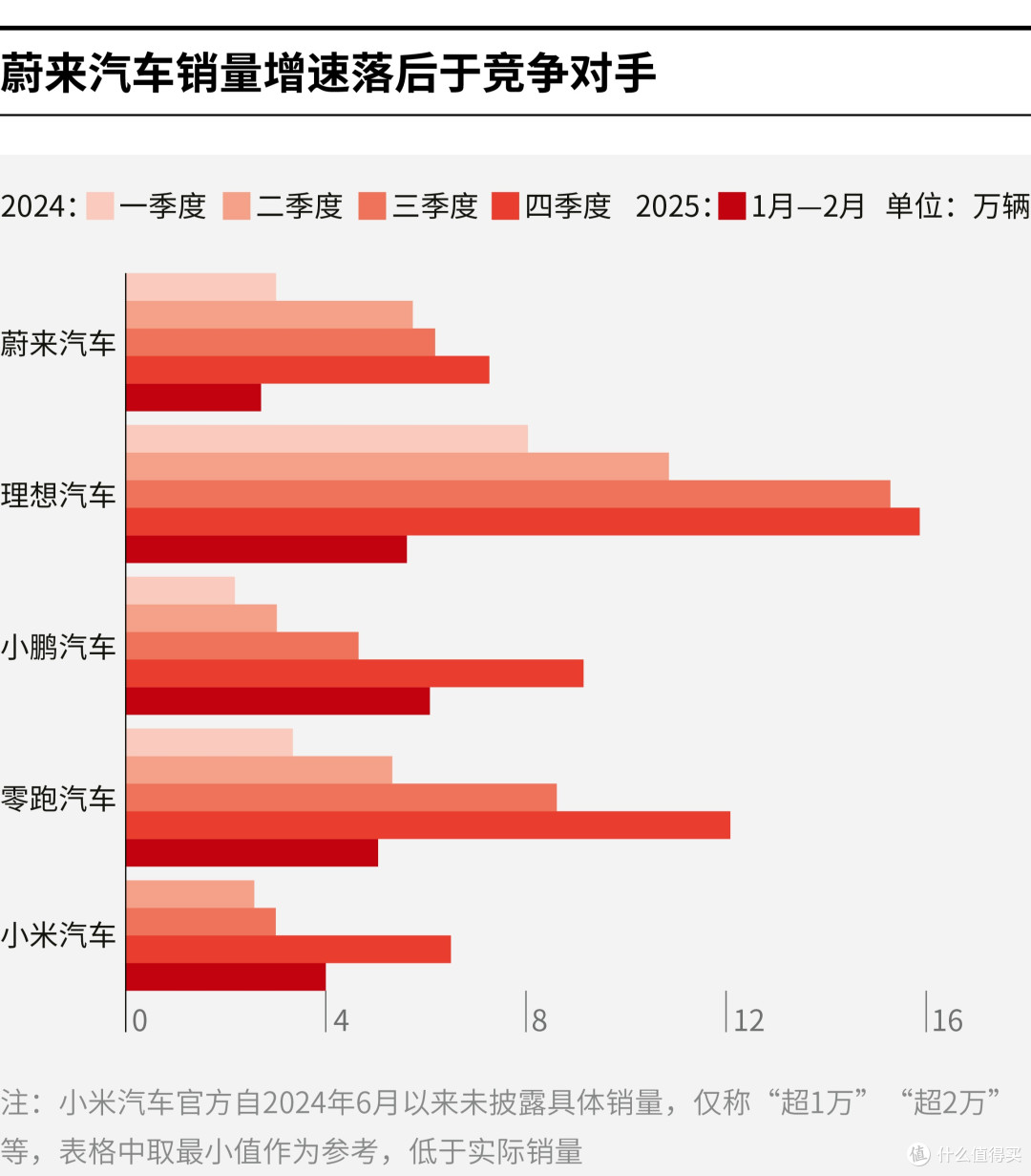 五家渠市领先汽车竞争分析(领先汽车竞争分析图)