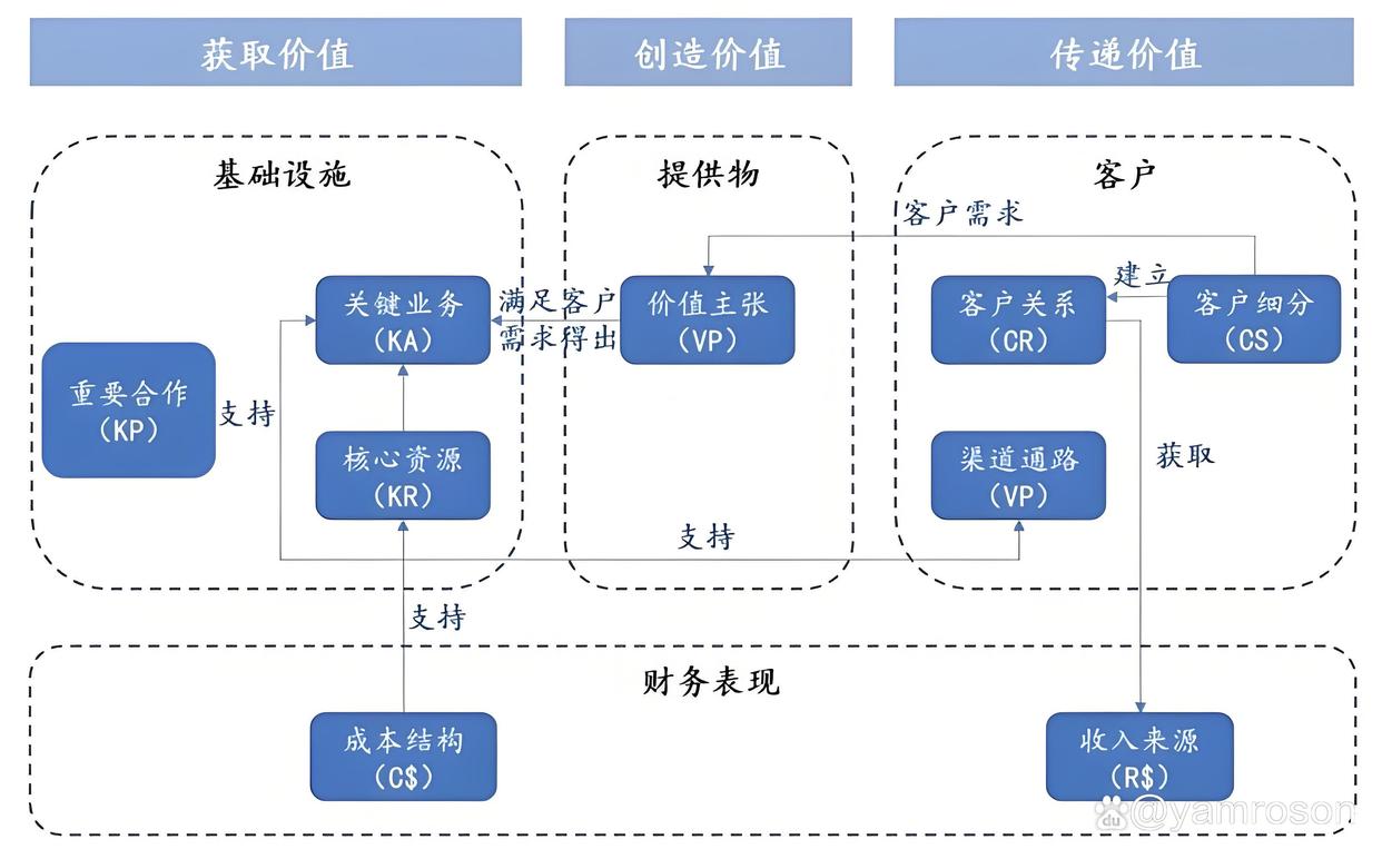 五家渠市游戏企业商业模式升级(游戏行业的商业模式有哪些)