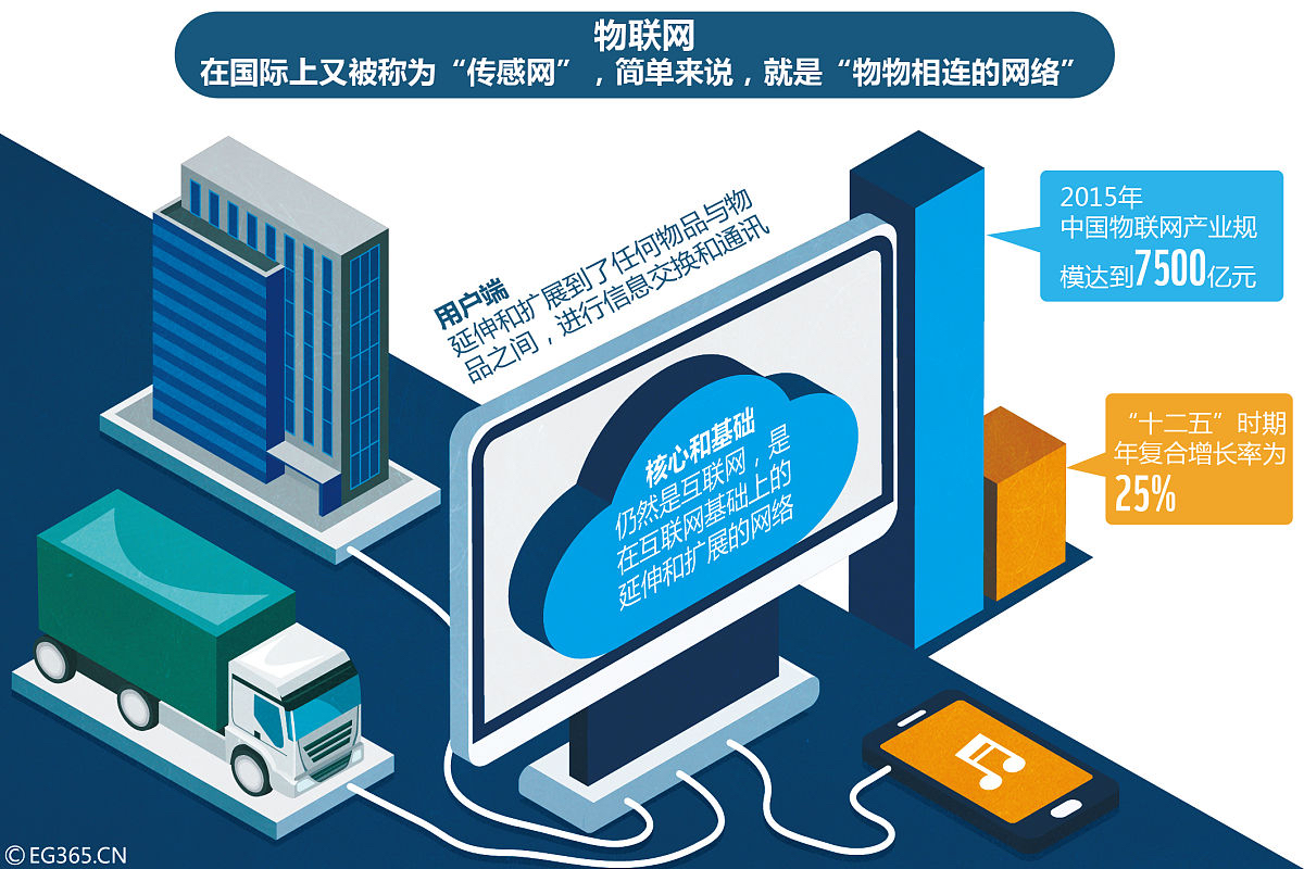 低成本通讯公司治理(通信企业成本特点有哪些)